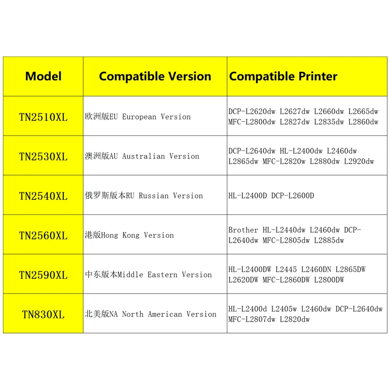 TN2510XL TN2530XL TN2540XL TN2560XL TN2590XL TN830XL Toner Box – Bild 3